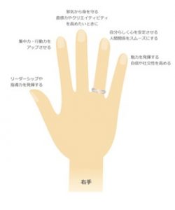指輪を着ける場所で意味が変わる それぞれの意味を徹底解説 婚約指輪 結婚指輪ならラザール ダイヤモンド 婚約指輪 結婚指輪ならラザール ダイヤモンド 指輪を着ける場所で意味が変わる それぞれの意味を徹底解説 婚約指輪 結婚指輪ならラザール ダイヤモンド 婚約指輪 結婚指輪ならラザール ダイヤモンド