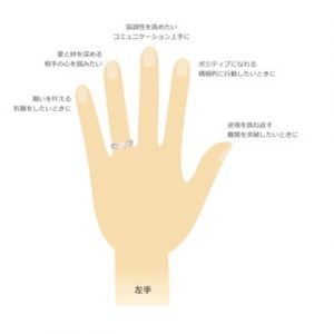 指輪を着ける場所で意味が変わる それぞれの意味を徹底解説 婚約指輪 結婚指輪ならラザール ダイヤモンド 指輪を着ける場所で意味が変わる それぞれの意味を徹底解説 婚約指輪 結婚指輪ならラザール ダイヤモンド