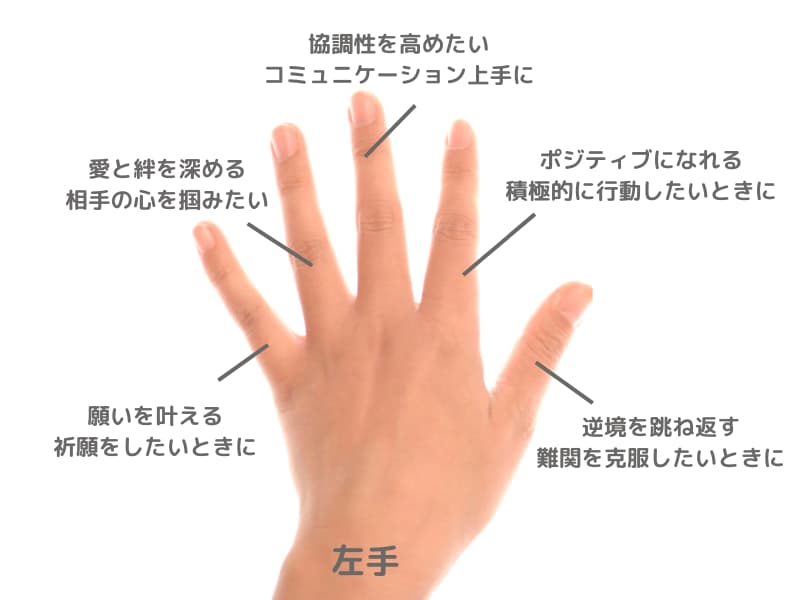 指輪は着ける位置で意味が変わる？運気をアップさせる指輪の選び方もご紹介_3